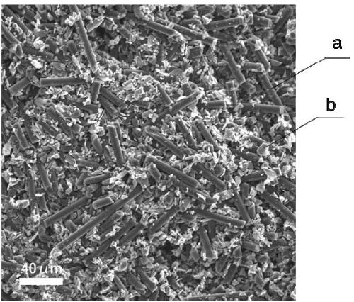 Preparation method of chopped carbon fiber reinforced Cf/SiC composite material