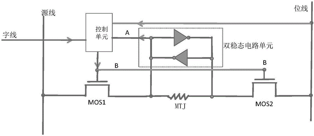 Write circuit structure for self-transfer torque magnetic random access memory