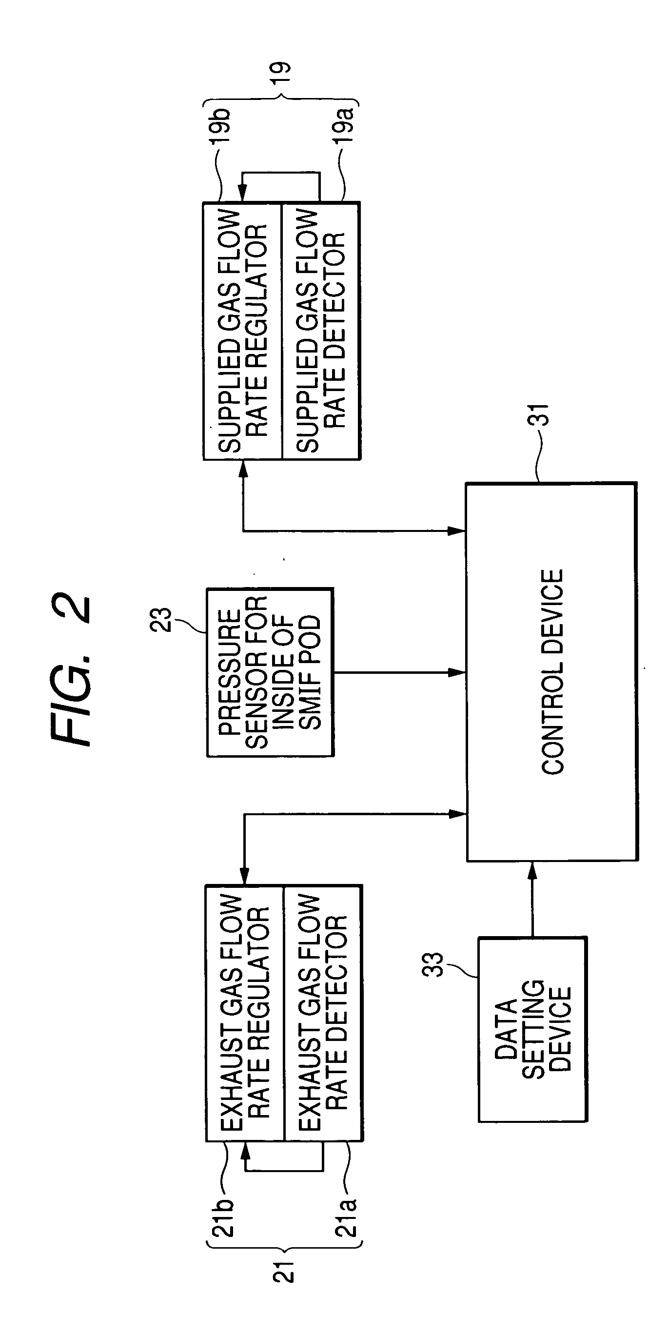 Purging system and purging method for the interior of a portable type hermetically sealed container