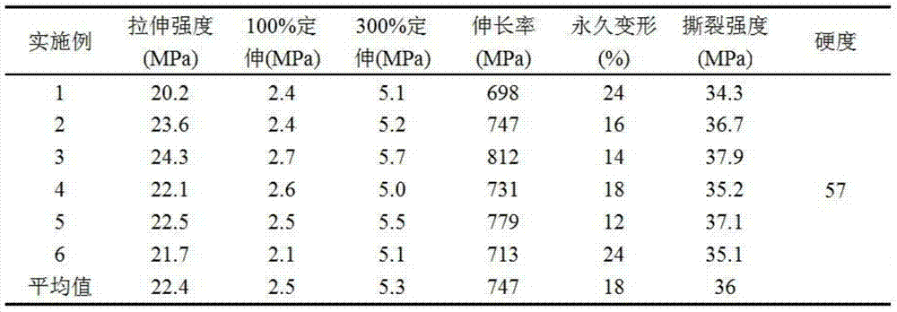 Preparation method of illite/montmorillonite mixed-layer clay/natural rubber compounded rubber