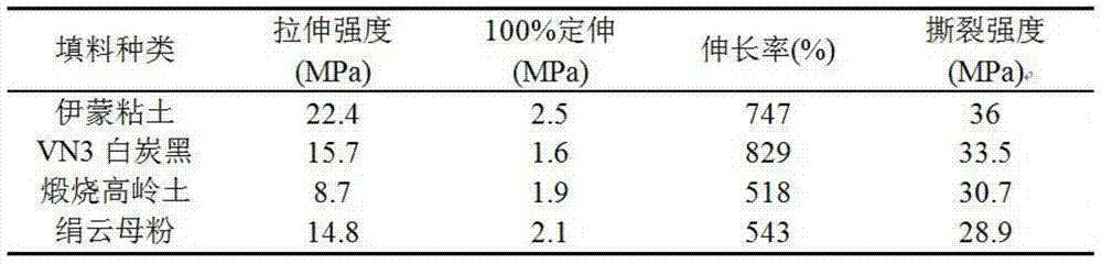 Preparation method of illite/montmorillonite mixed-layer clay/natural rubber compounded rubber