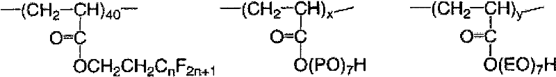 Color filter manufacturing method