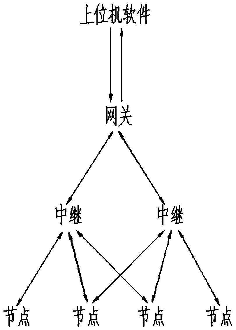 LORA relay self-networking method