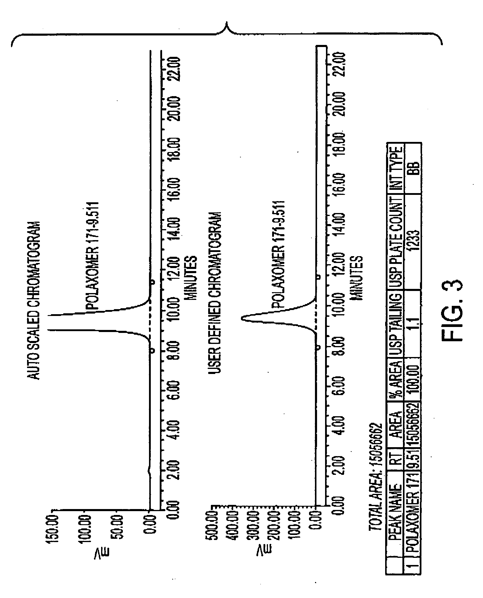 Polypeptide formulations and methods for making, using and characterizing them