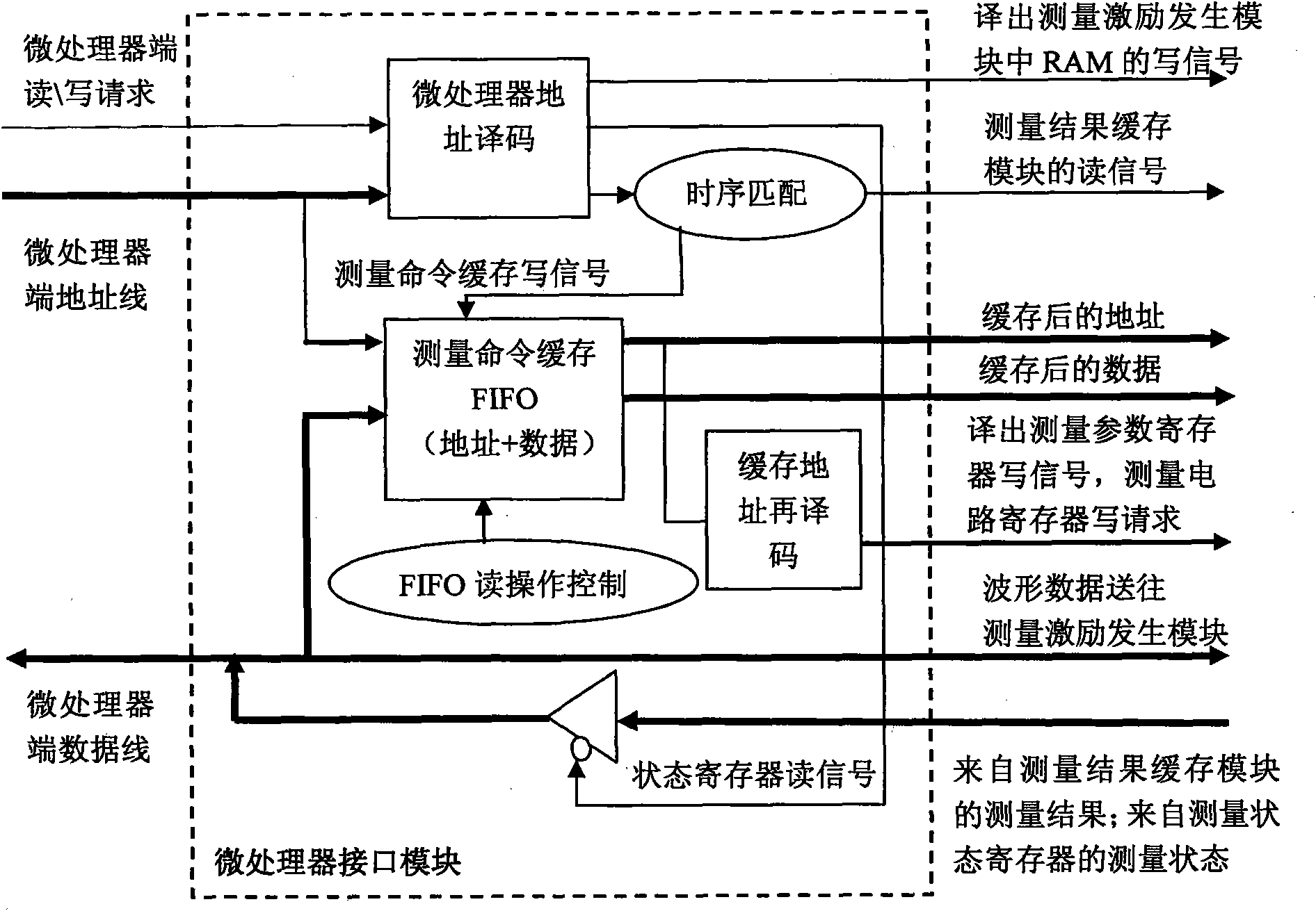 FPGA(Field Programmable Gate Array)-based transistor feature real-time measuring controller