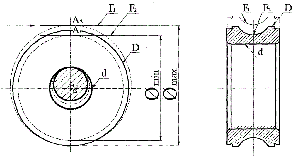 A multi-parameter visual measurement system for bearing inner ring based on comparative measurement method