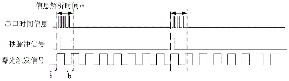 Image shooting moment determining method and system as well as vehicle speed detection method and system