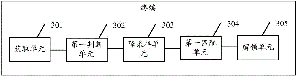 Fingerprint unlocking method and terminal