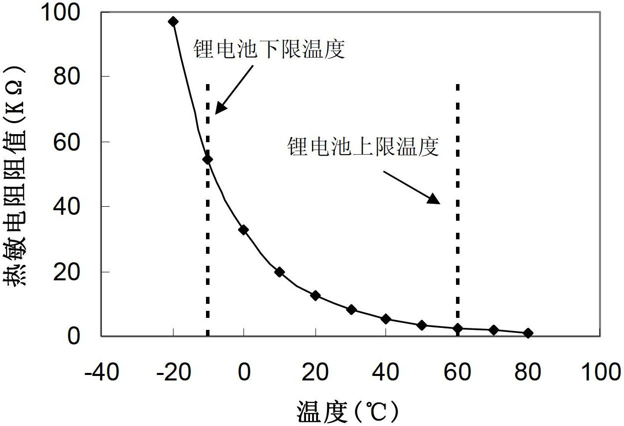 Combined lithium battery temperature detection circuit