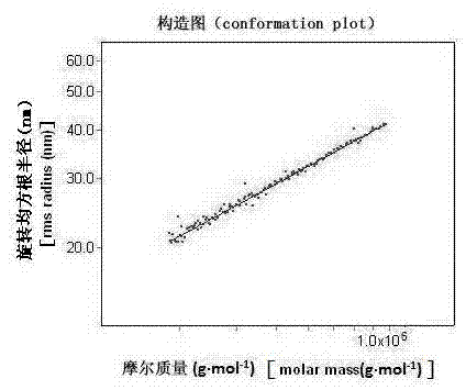 Red stilbene polysaccharide 4 and effective component preparation and application