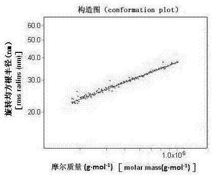 Red stilbene polysaccharide 4 and effective component preparation and application