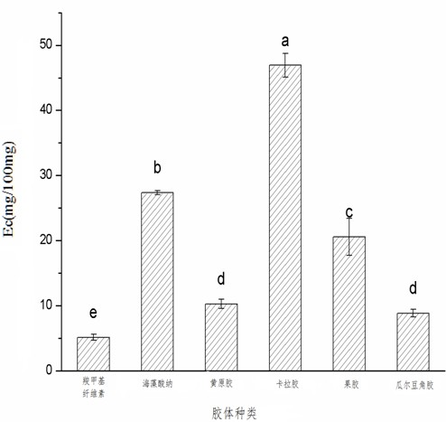 Genistein hydrogel compound and its preparation method