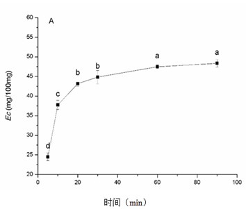 Genistein hydrogel compound and its preparation method