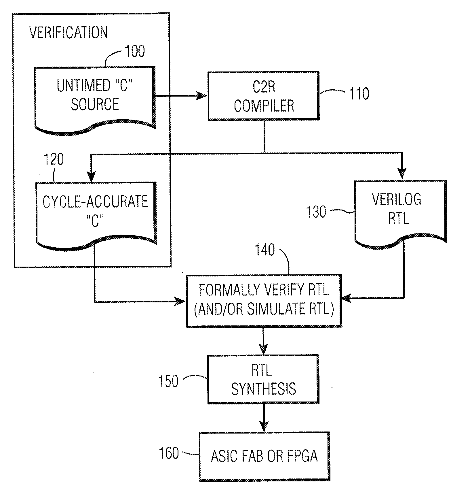 System and method for converting software to a register transfer (RTL) design