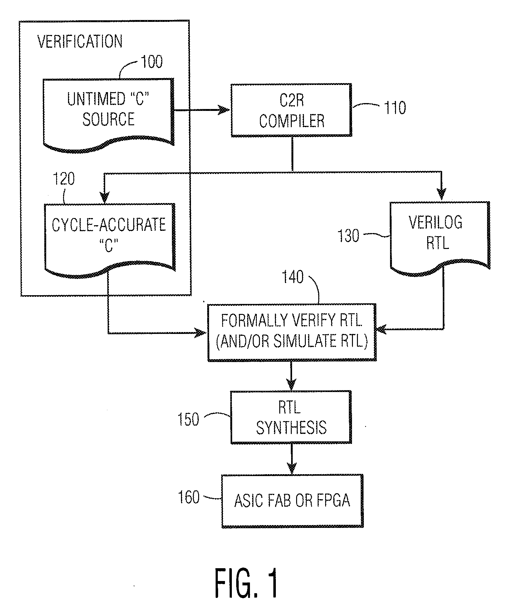 System and method for converting software to a register transfer (RTL) design