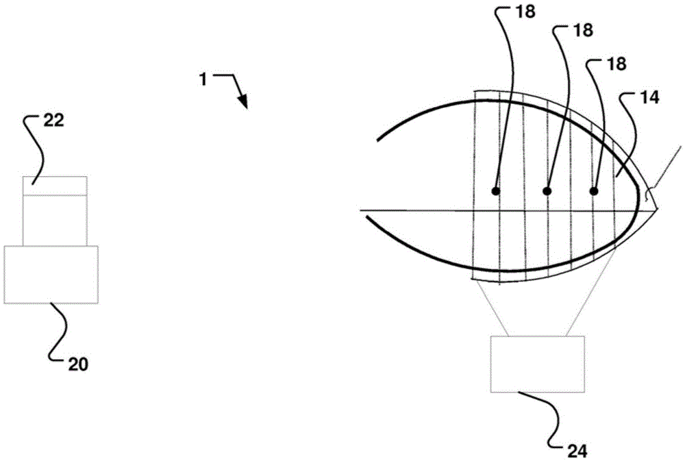 A device for performing diagnosis and/or treatment