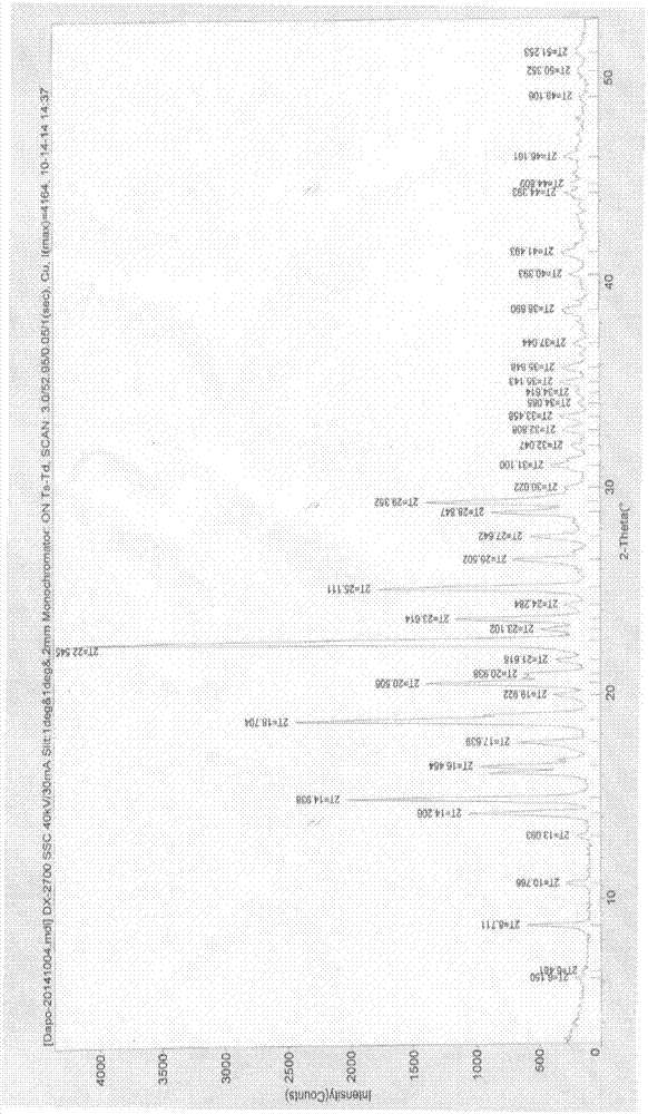 New crystal form of dapoxetine hydrochloride as well as preparation method and application thereof