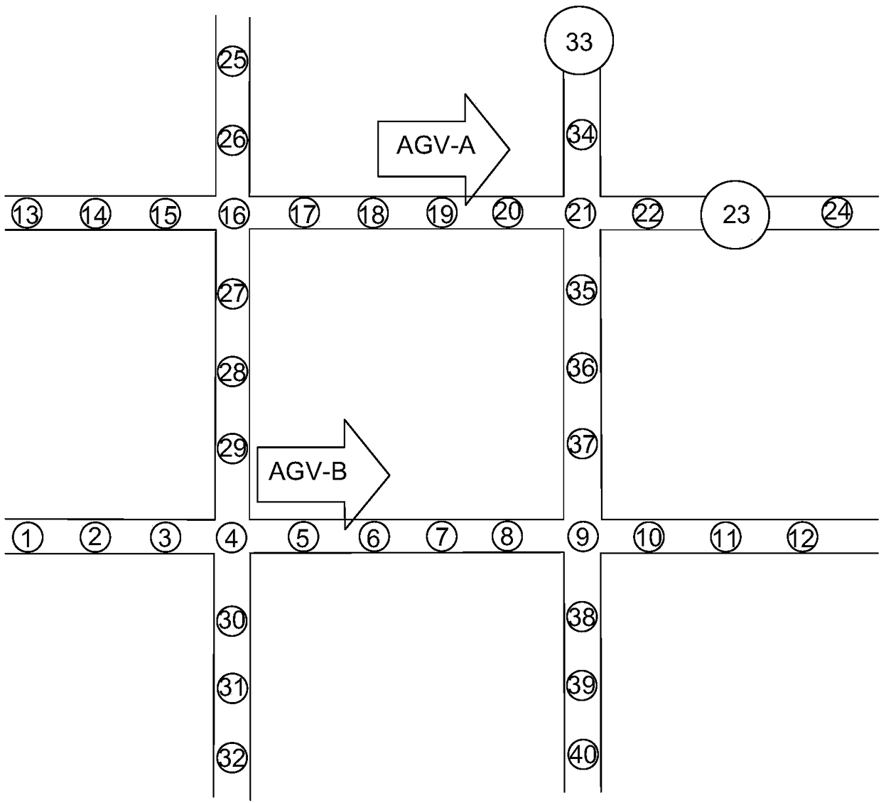 A scheduling control method and system applied to multi-agv cooperative operation