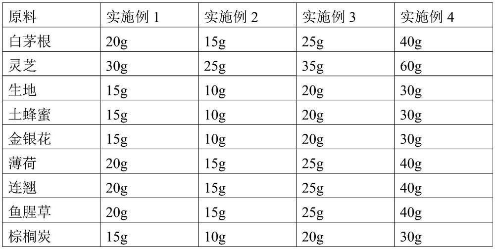 Pharmaceutical composition for leukemia and preparation method thereof