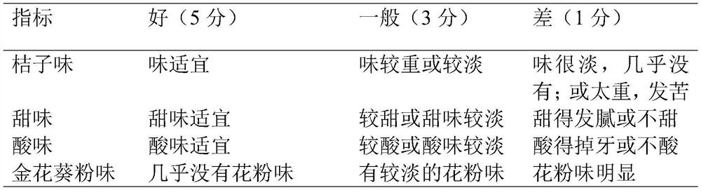 Hibiseu manihot selenium-enriched chewable tablet and preparation method thereof