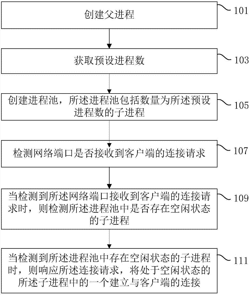 Distributed calculating data forwarding method and device