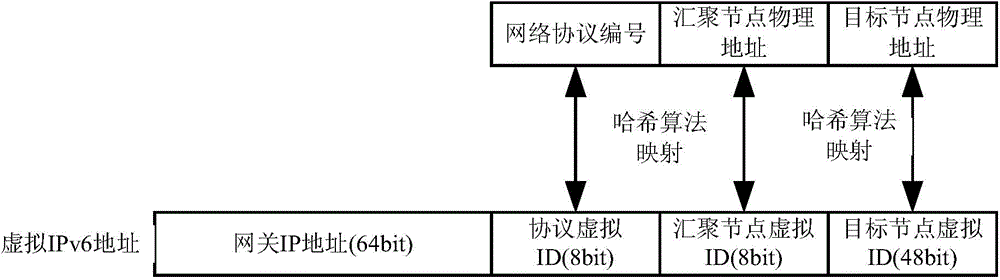 Communication method of power wireless sensing network, access gateway and system