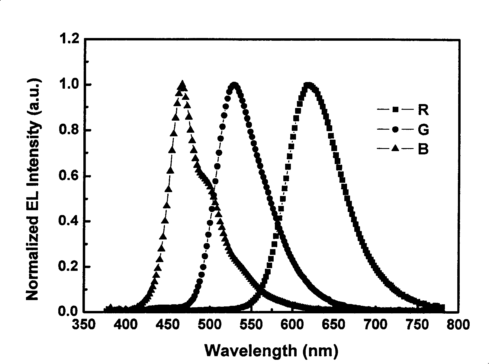 Organic electroluminescent display device and method of manufacture