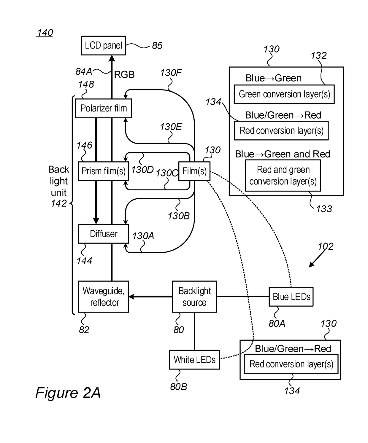 Modifications of the sol-gel films and production processes thereof