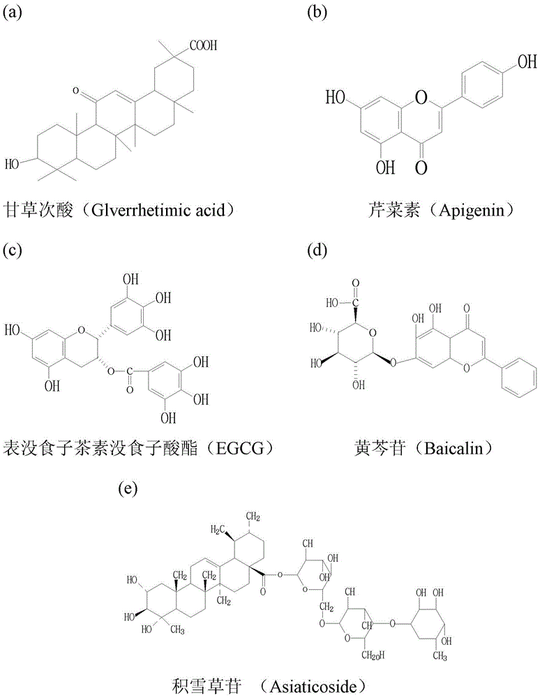 Cosmetics comprising a composition with soothing and antisensitivity effects, its preparation method and application