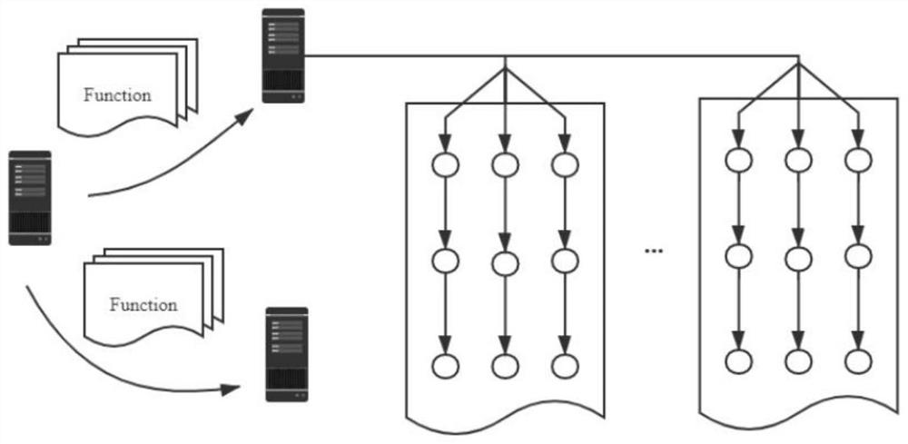 Large-scale data flow analysis method and system based on Spark