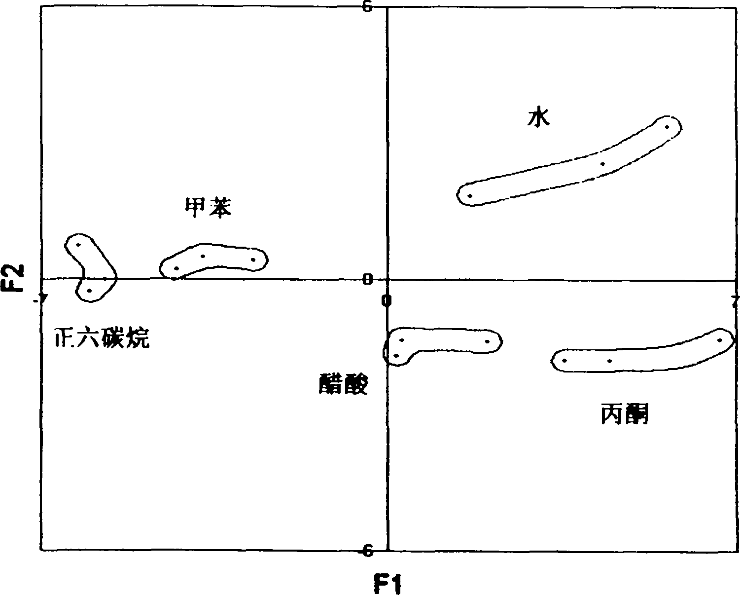 Sensor instrument system including method for detecting analytes in fluids