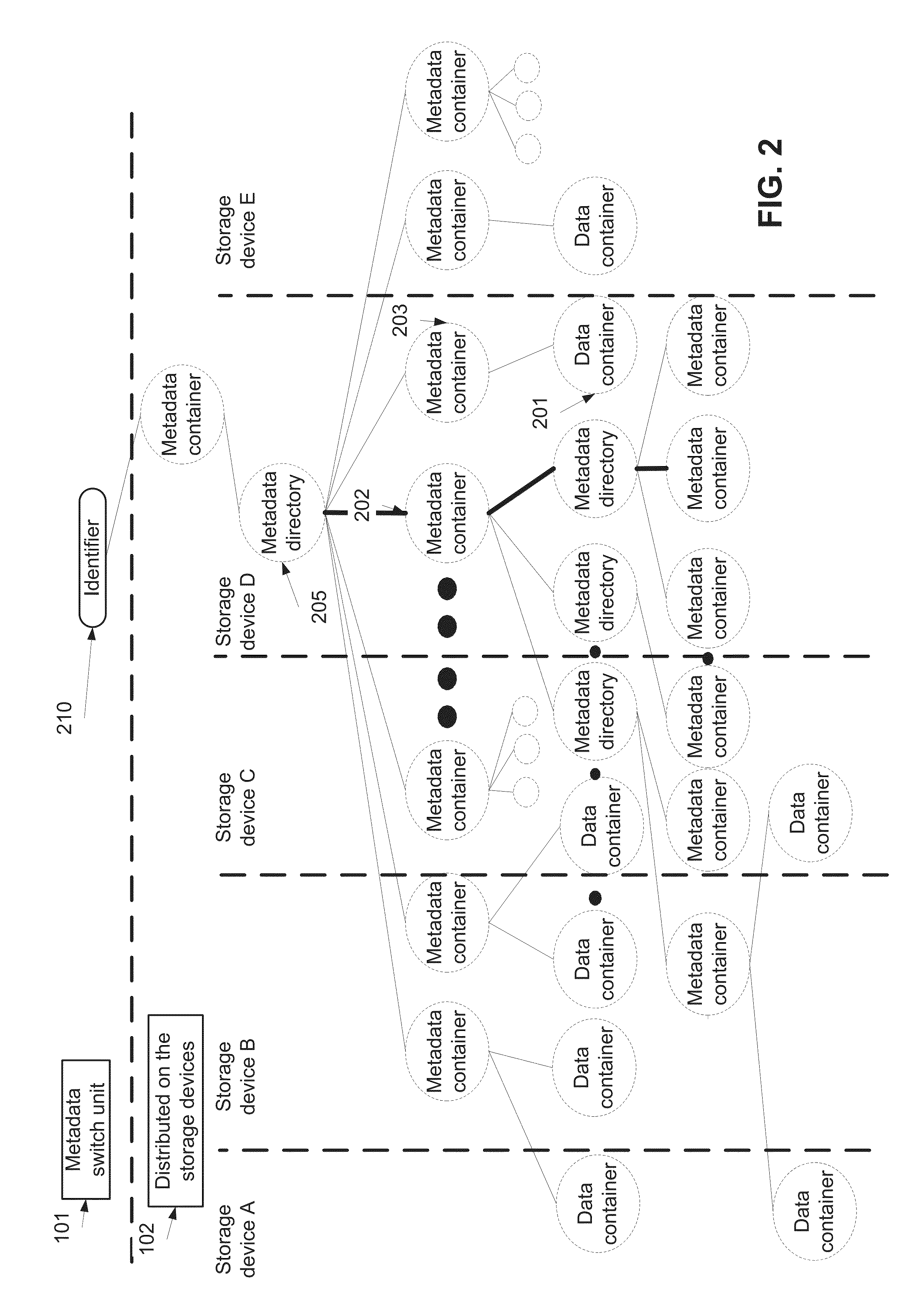 Managing objects stored in storage devices having a concurrent retrieval configuration