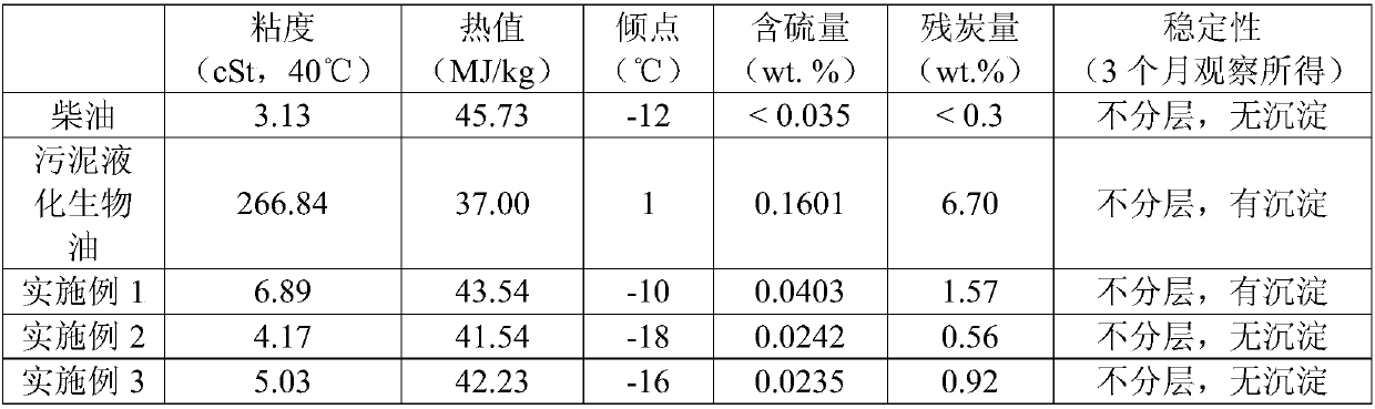 Reversed micelle micro-emulsion and preparation method thereof, and reversed micelle biological oil micro-emulsion and preparation method thereof