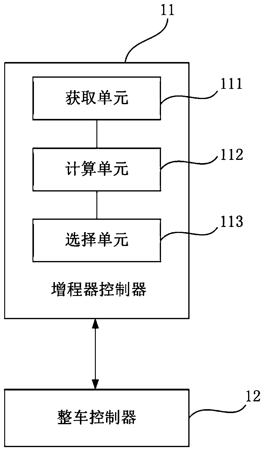 A vehicle range extender control method, system and vehicle