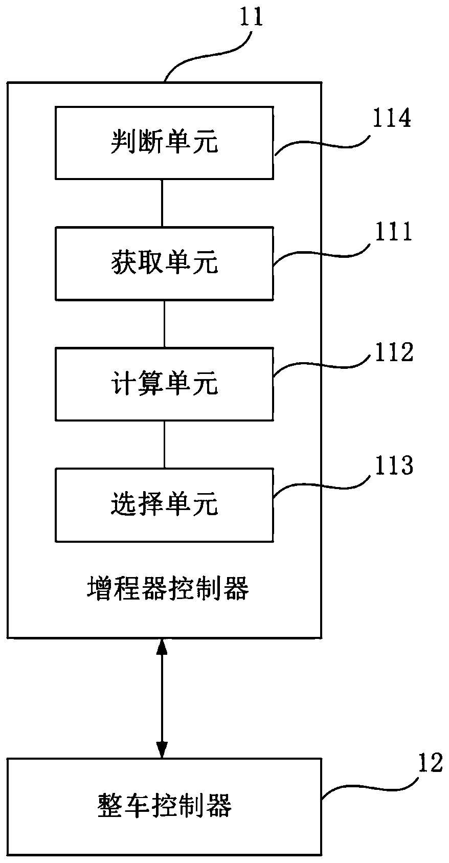 A vehicle range extender control method, system and vehicle