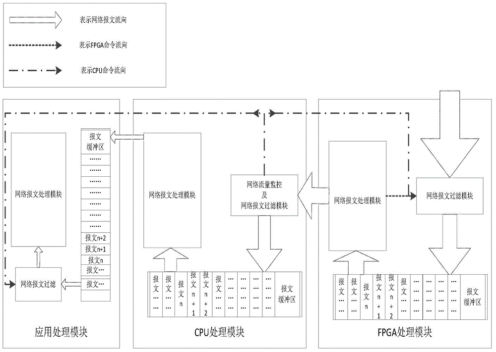 Network windstorm restraining method of intelligent substation process level IED