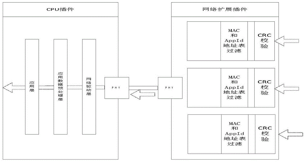 Network windstorm restraining method of intelligent substation process level IED