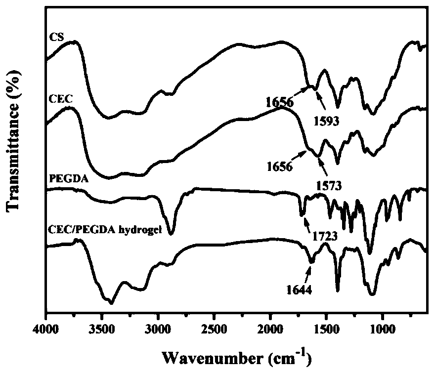 An injectable hydrogel with self-healing and pH-responsive properties, its preparation method and application