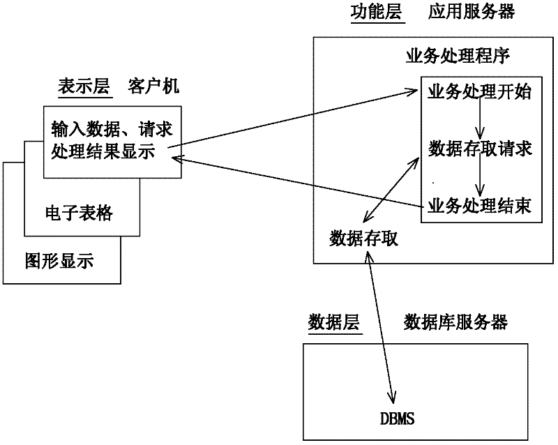 Comprehensive management system for vehicles