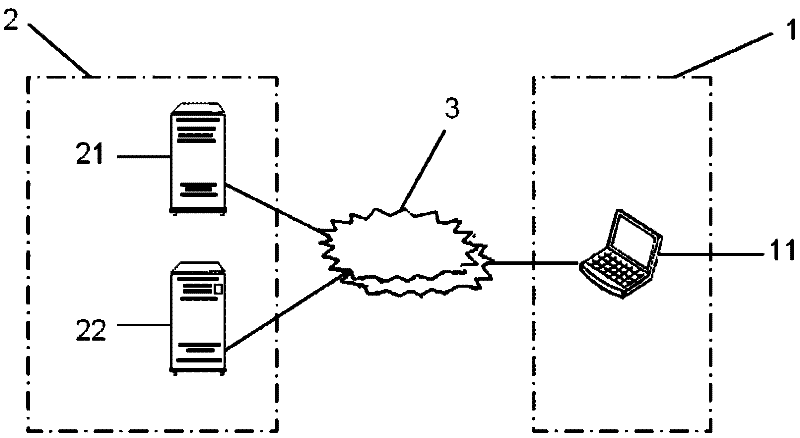 Comprehensive management system for vehicles