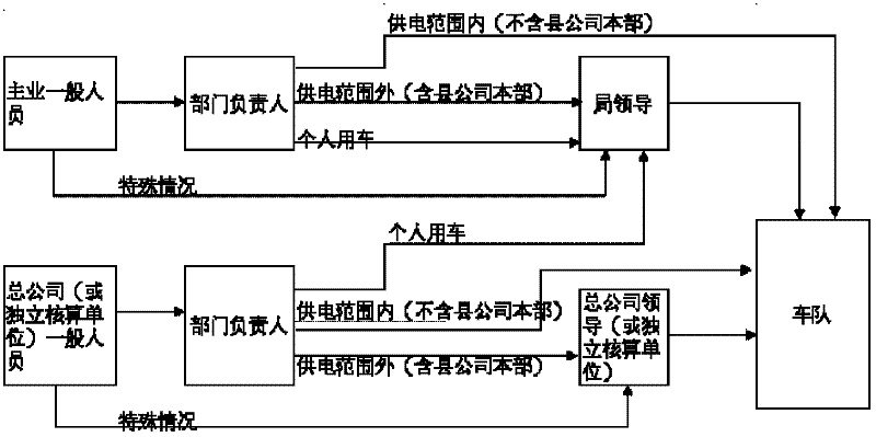 Comprehensive management system for vehicles