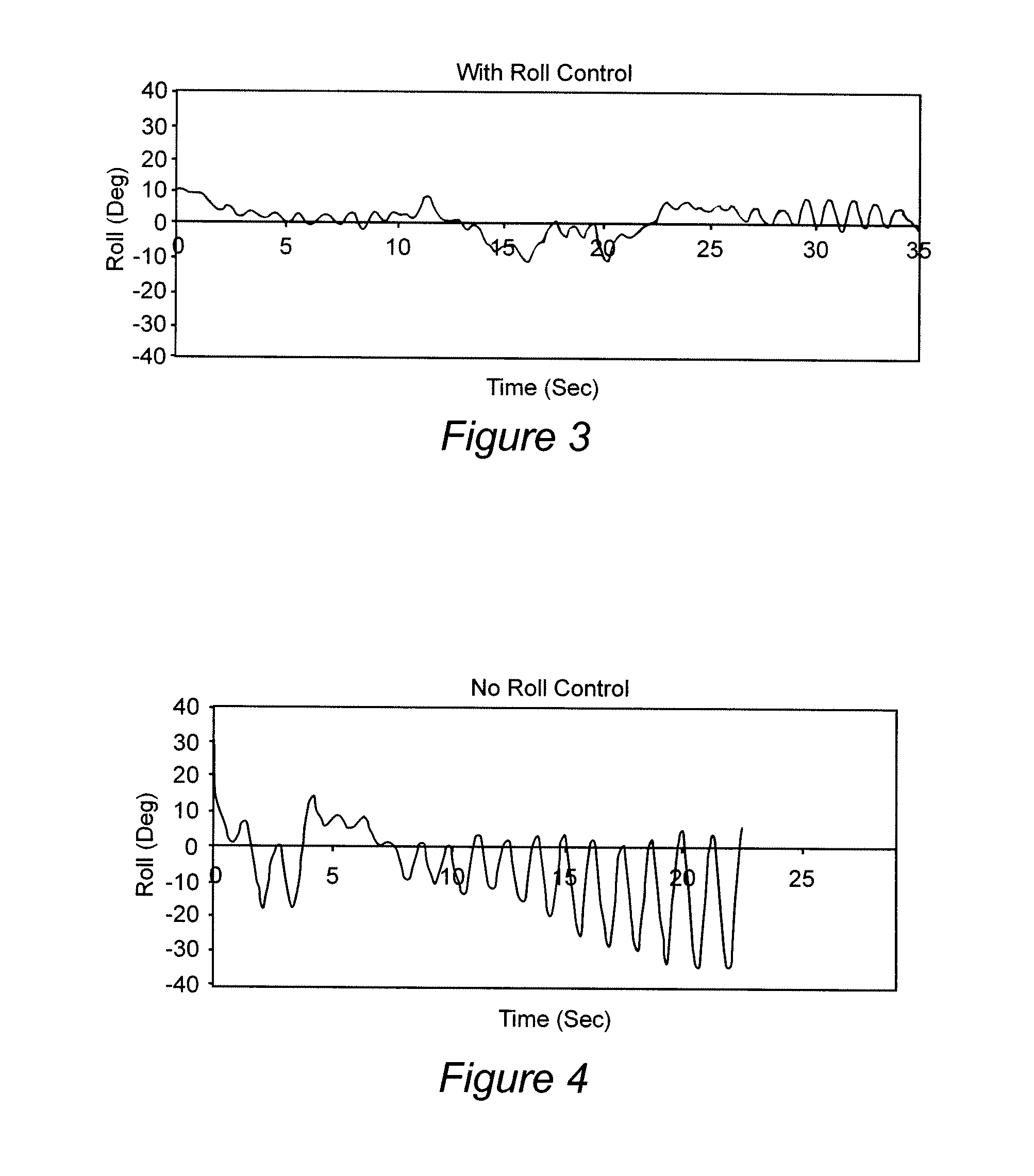 Method and apparatus for torque control for machinery using counter-rotating drives