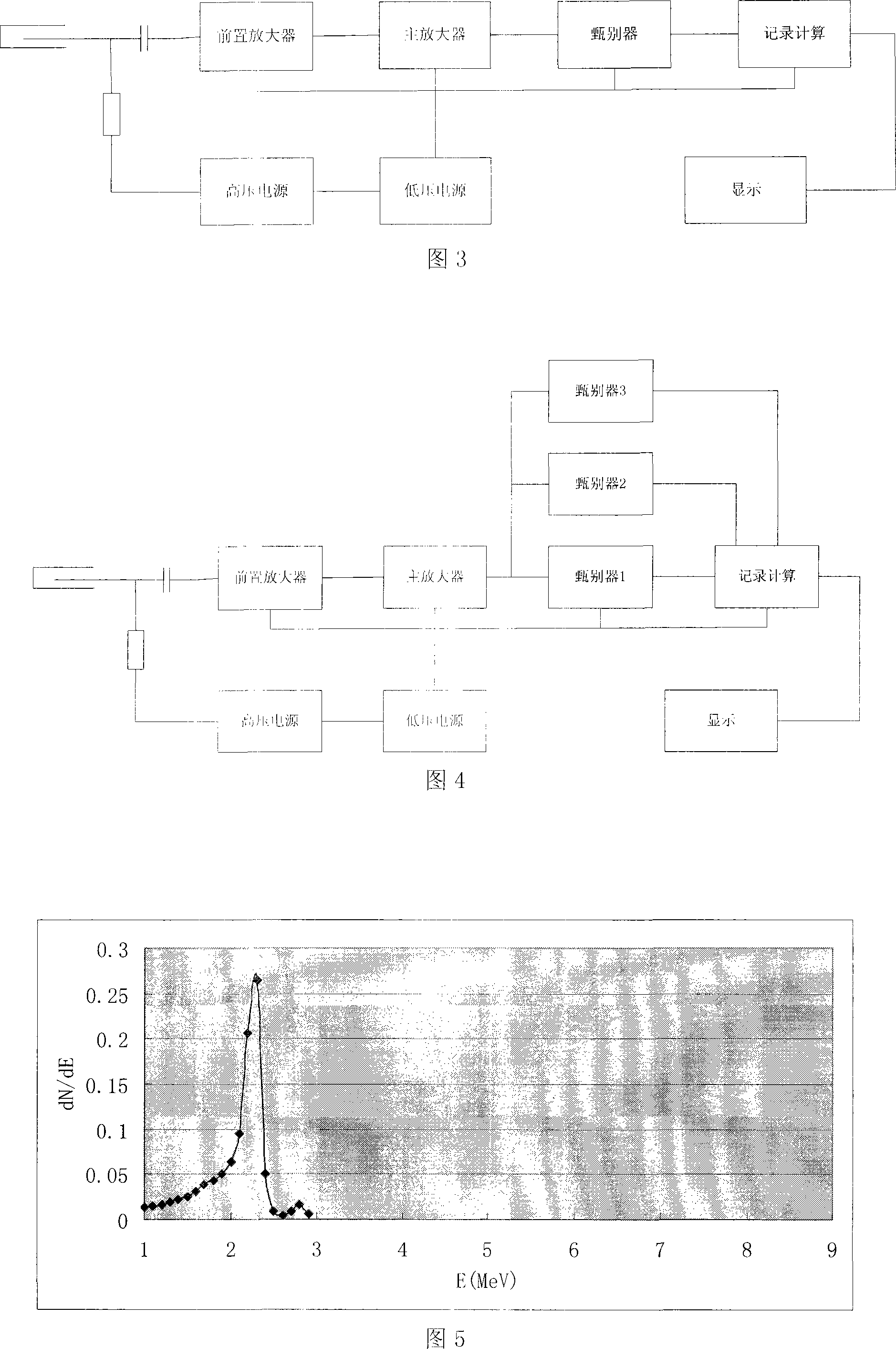 Method for eliminating counting loss of dose equivalent instrument around neutron