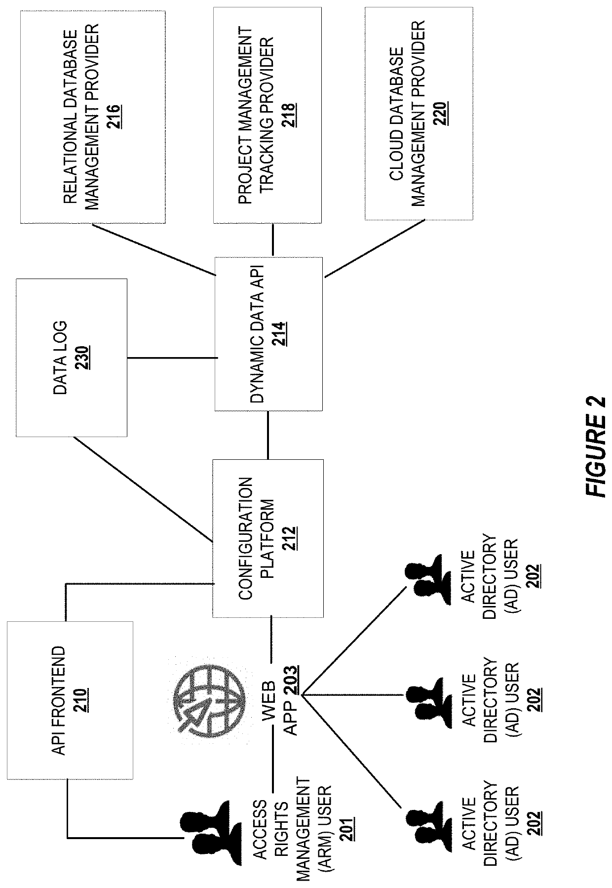 Rapid API development