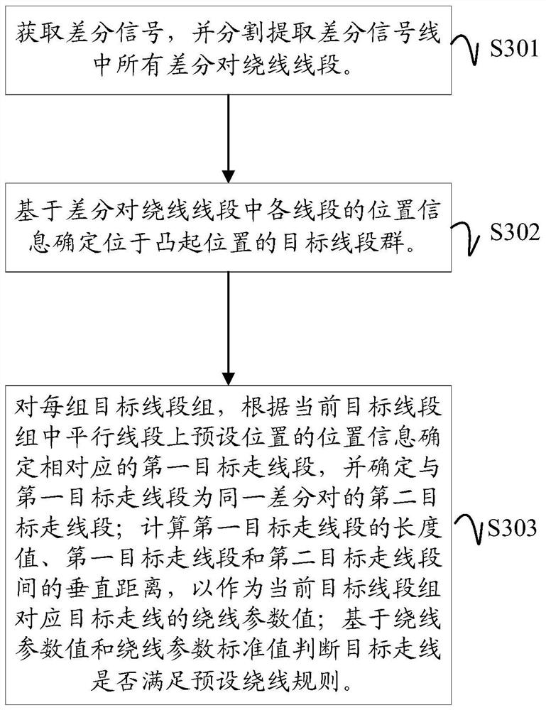 Wiring detection method and device of printed circuit board and computer readable storage medium