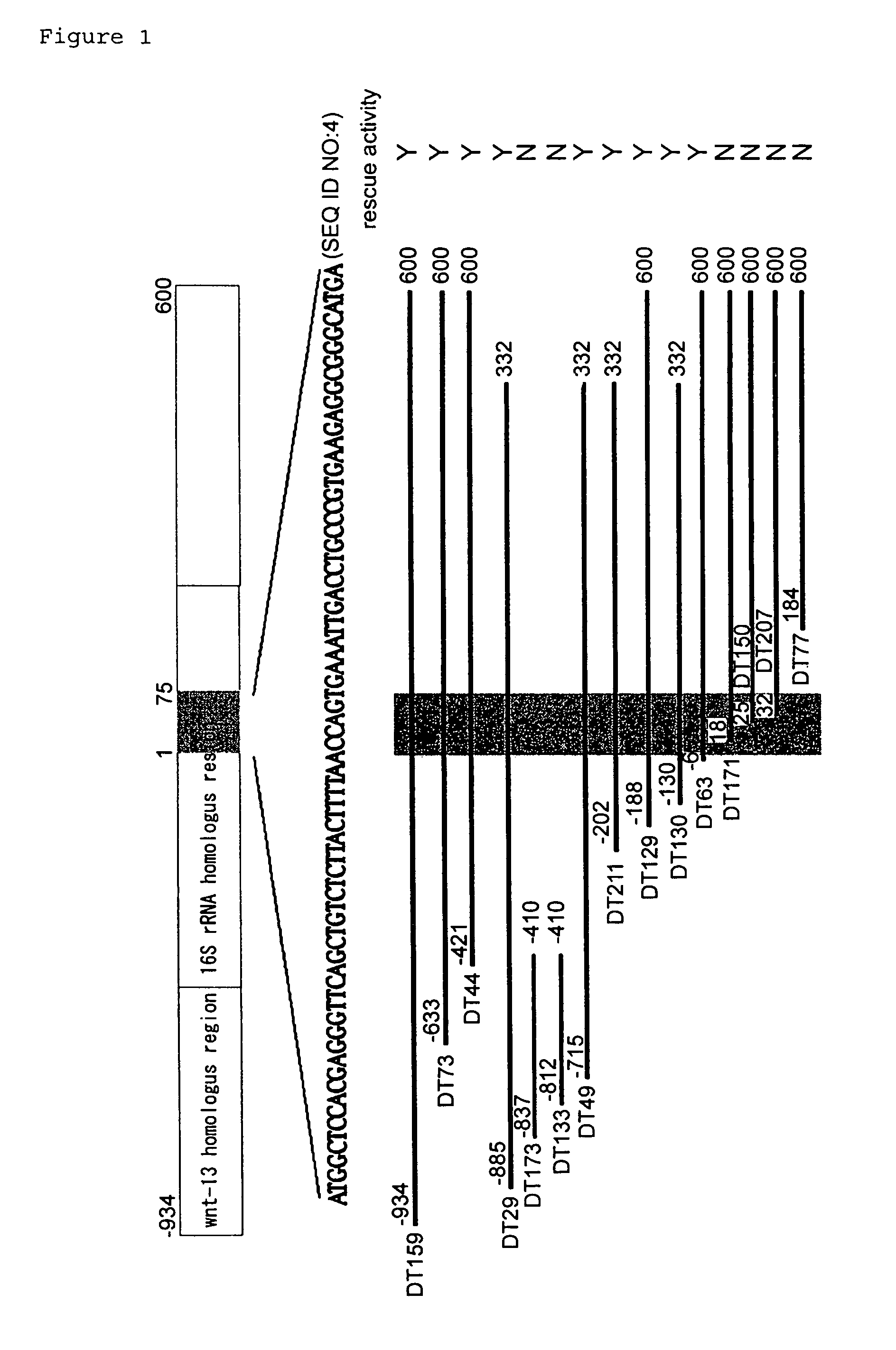 Method of screening disease depressant gene