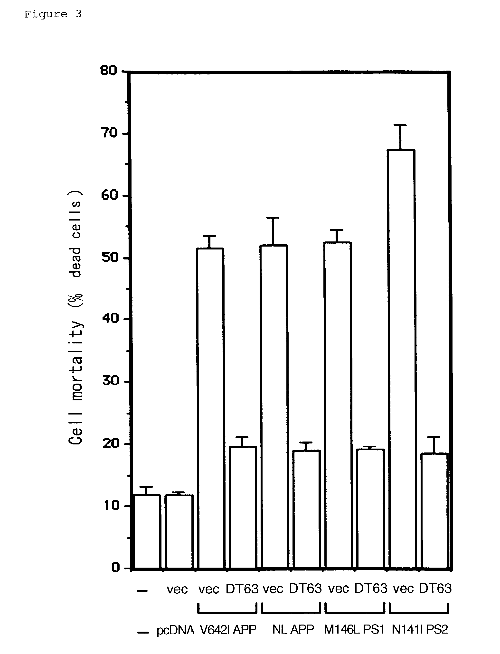 Method of screening disease depressant gene