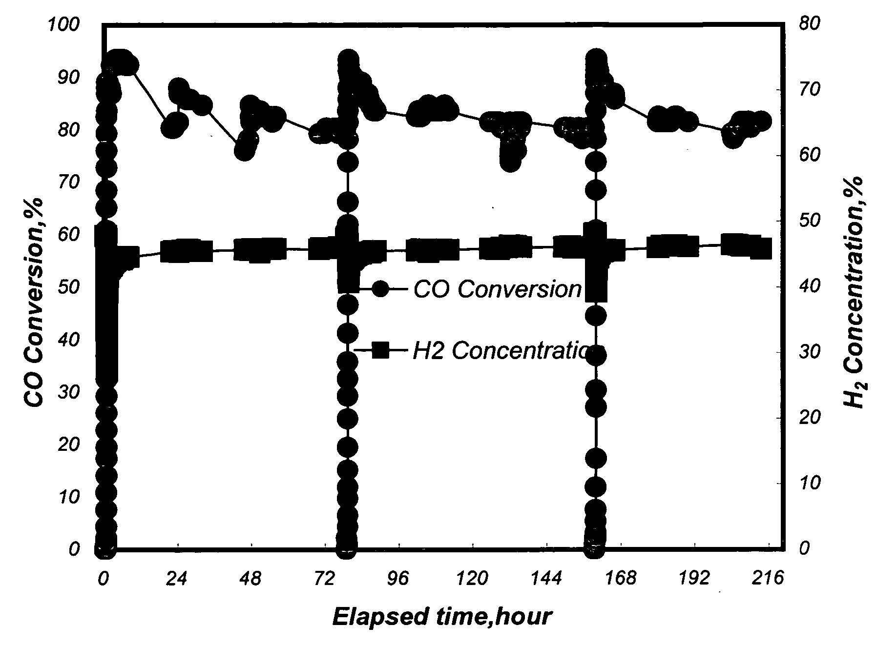 Process for the selective methanation of carbonmonoxide (CO) contained in a hydrogen-rich reformate gas