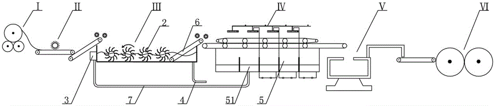 Continuous loose fiber post-processing device