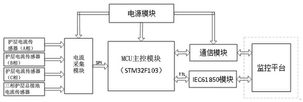 XLPE cable sheath current on-line monitoring and fault diagnosis system